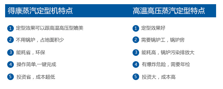 汨羅市得康針織設(shè)備有限公司,汨羅針織設(shè)備,針織設(shè)備開發(fā),高溫蒸汽定型機銷售,襪子定型價格,高溫定型設(shè)備